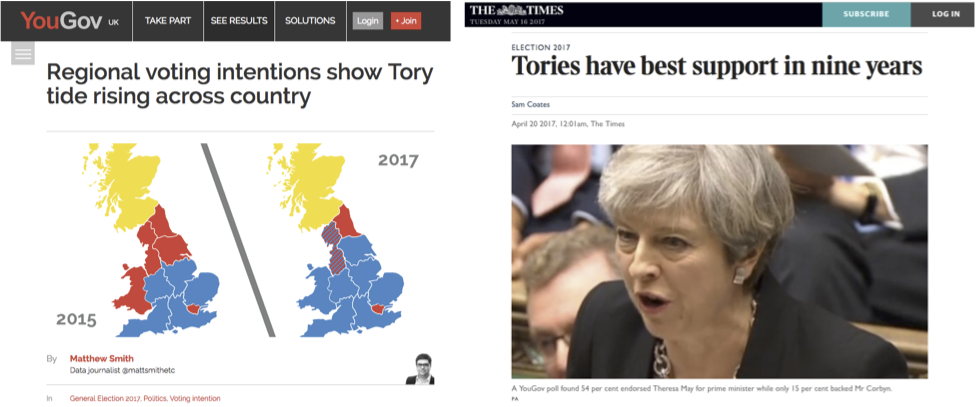 Coverage of polling results by The Times and YouGov